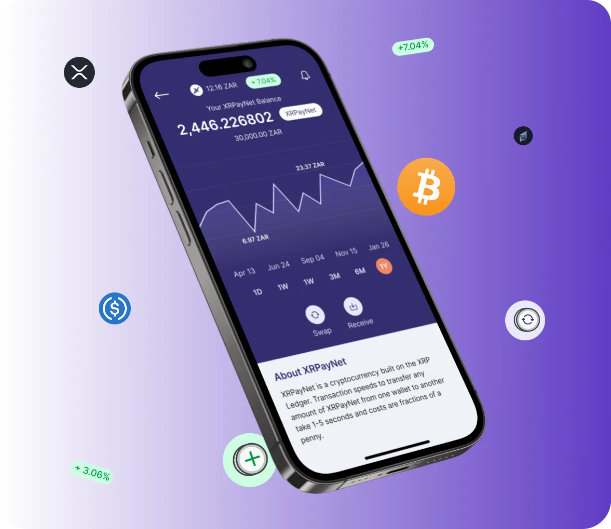 Ethereum 13X Olux - O que é o Ethereum 13X Olux?
